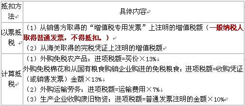 2010年《初级经济法》解读 流转税法律制度下的初级农产品收购